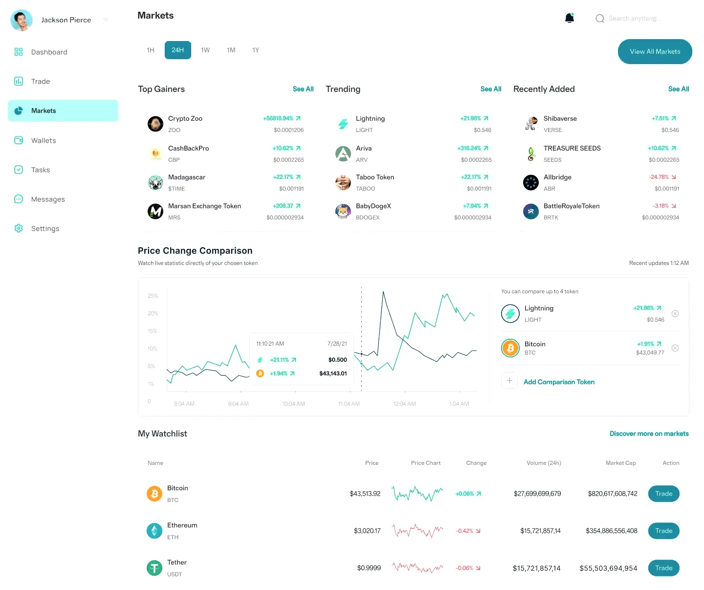 BTC-Aldoric v39.4 asset management
