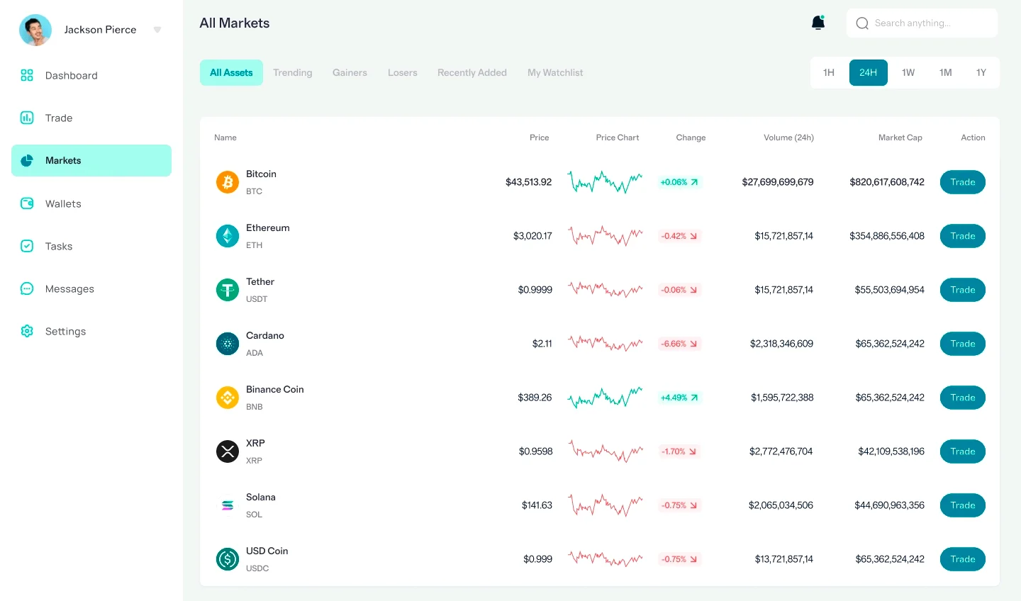 BTC-Aldoric v39.4 strategia crypto